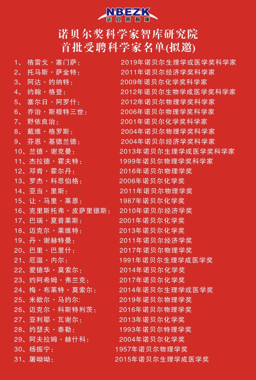 诺贝尔科学家智库研究院首批受聘科学家名单（拟邀）